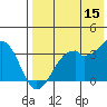 Cape Sagak tide chart for Friday, May 15, 2026