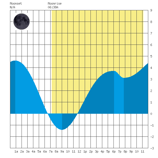 Cape Sagak tide chart for Saturday, May 16, 2026