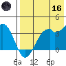 Cape Sagak tide chart for Saturday, May 16, 2026