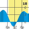 Cape Sagak tide chart for Monday, May 18, 2026