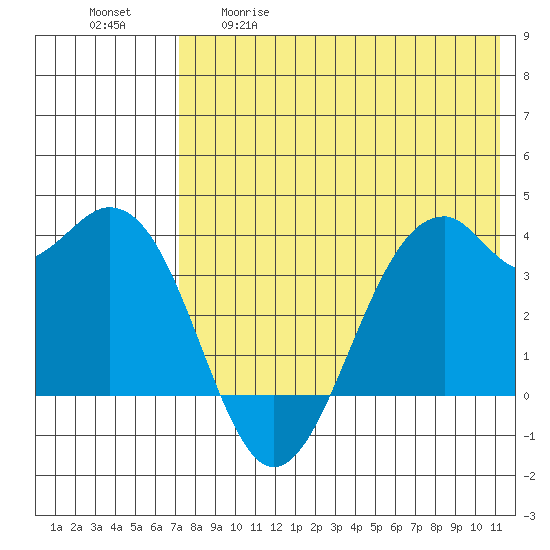 Cape Sagak tide chart for Tuesday, May 19, 2026