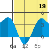 Cape Sagak tide chart for Tuesday, May 19, 2026