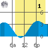 Cape Sagak tide chart for Friday, May 1, 2026