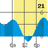 Cape Sagak tide chart for Thursday, May 21, 2026