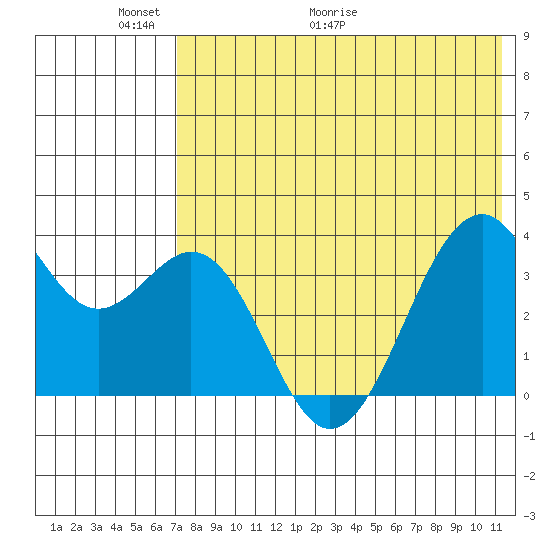 Cape Sagak tide chart for Friday, May 22, 2026