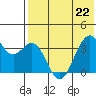 Cape Sagak tide chart for Friday, May 22, 2026