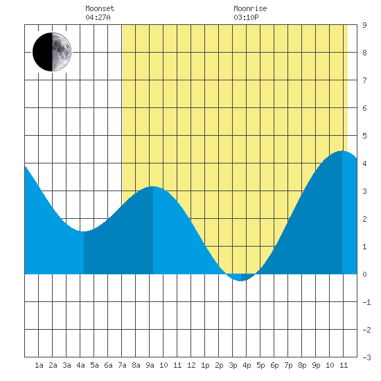 Cape Sagak tide chart for Saturday, May 23, 2026