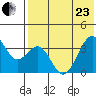 Cape Sagak tide chart for Saturday, May 23, 2026