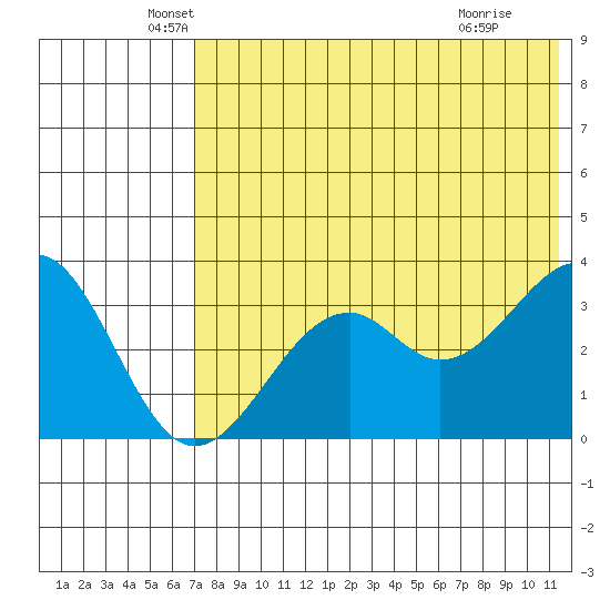 Cape Sagak tide chart for Tuesday, May 26, 2026