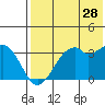 Cape Sagak tide chart for Thursday, May 28, 2026