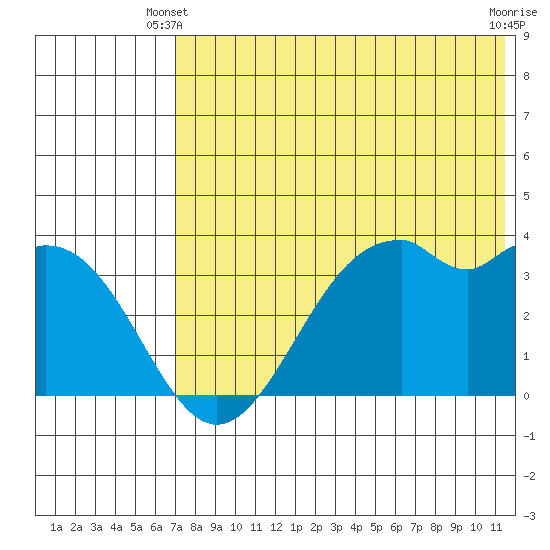 Cape Sagak tide chart for Friday, May 29, 2026