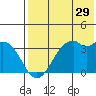 Cape Sagak tide chart for Friday, May 29, 2026