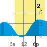 Cape Sagak tide chart for Saturday, May 2, 2026