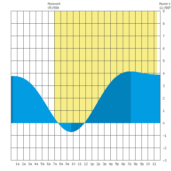 Cape Sagak tide chart for Saturday, May 30, 2026