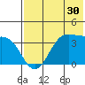 Cape Sagak tide chart for Saturday, May 30, 2026