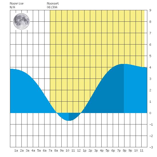 Cape Sagak tide chart for Sunday, May 31, 2026