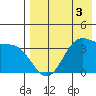 Cape Sagak tide chart for Sunday, May 3, 2026