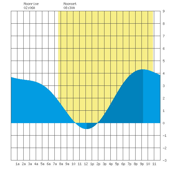 Cape Sagak tide chart for Monday, May 4, 2026