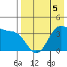 Cape Sagak tide chart for Tuesday, May 5, 2026