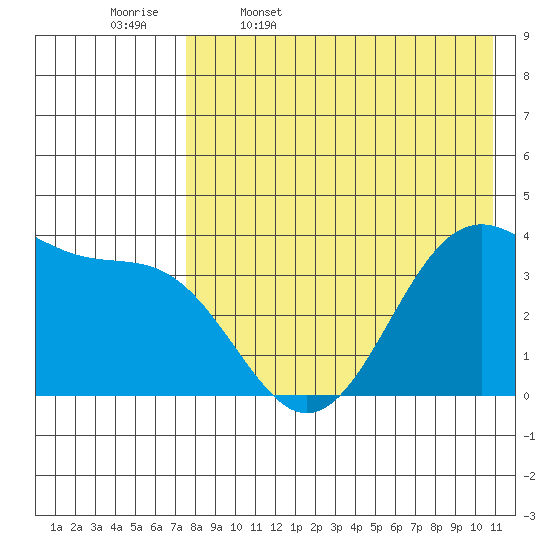 Cape Sagak tide chart for Wednesday, May 6, 2026