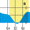 Cape Sagak tide chart for Wednesday, May 6, 2026