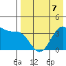 Cape Sagak tide chart for Thursday, May 7, 2026