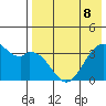 Cape Sagak tide chart for Friday, May 8, 2026