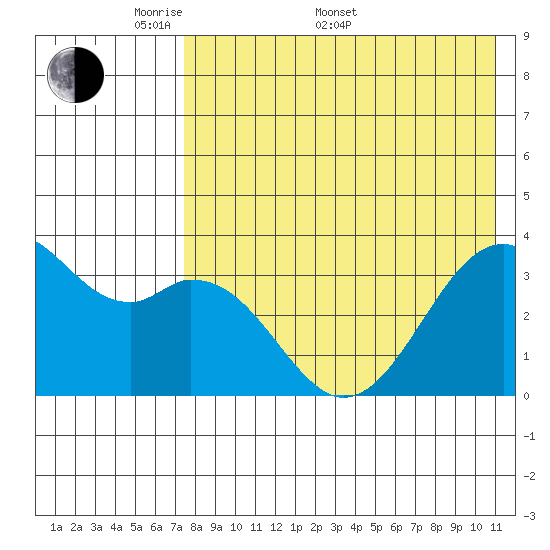 Cape Sagak tide chart for Saturday, May 9, 2026