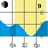Cape Sagak tide chart for Saturday, May 9, 2026