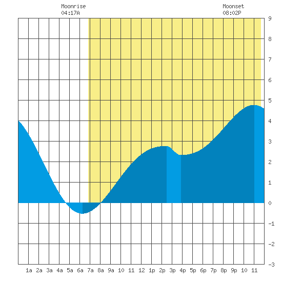 Cape Sagak tide chart for Thursday, June 11, 2026