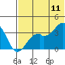 Cape Sagak tide chart for Thursday, June 11, 2026