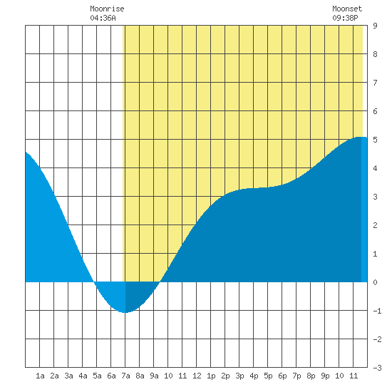 Cape Sagak tide chart for Friday, June 12, 2026
