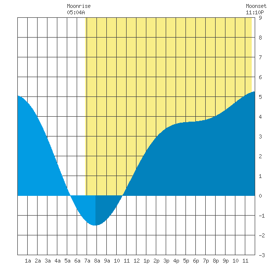 Cape Sagak tide chart for Saturday, June 13, 2026