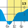 Cape Sagak tide chart for Saturday, June 13, 2026