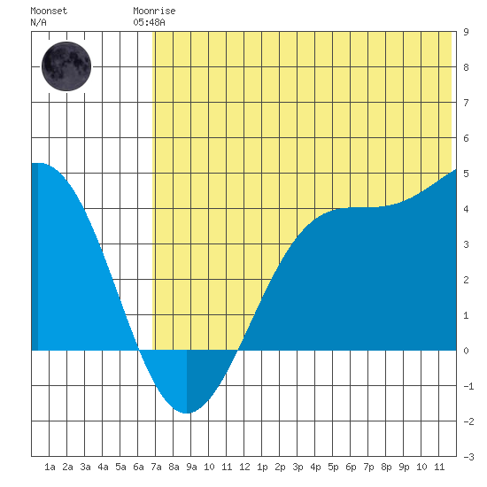 Cape Sagak tide chart for Sunday, June 14, 2026
