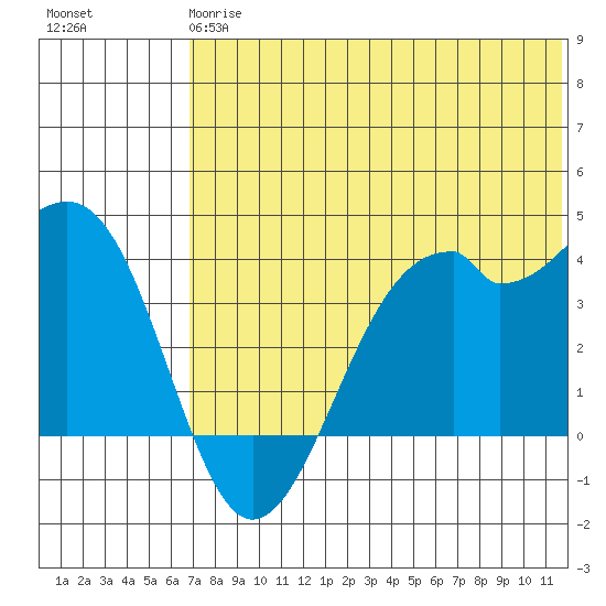 Cape Sagak tide chart for Monday, June 15, 2026