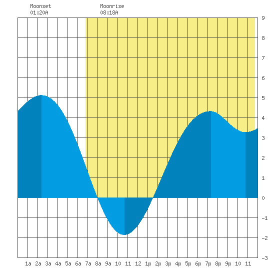 Cape Sagak tide chart for Tuesday, June 16, 2026
