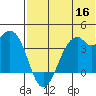 Cape Sagak tide chart for Tuesday, June 16, 2026