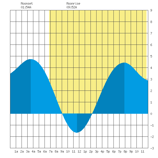 Cape Sagak tide chart for Wednesday, June 17, 2026