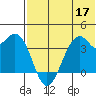 Cape Sagak tide chart for Wednesday, June 17, 2026