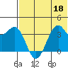 Cape Sagak tide chart for Thursday, June 18, 2026