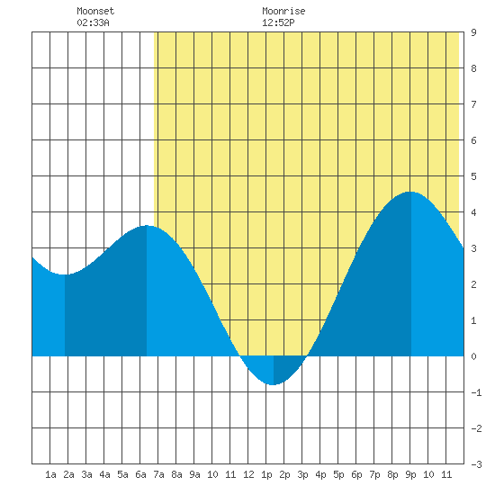 Cape Sagak tide chart for Friday, June 19, 2026
