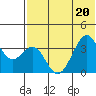 Cape Sagak tide chart for Saturday, June 20, 2026