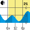 Cape Sagak tide chart for Sunday, June 21, 2026