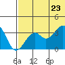 Cape Sagak tide chart for Tuesday, June 23, 2026