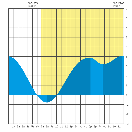 Cape Sagak tide chart for Friday, June 26, 2026