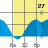 Cape Sagak tide chart for Saturday, June 27, 2026