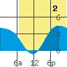 Cape Sagak tide chart for Tuesday, June 2, 2026