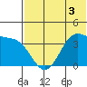 Cape Sagak tide chart for Wednesday, June 3, 2026