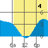 Cape Sagak tide chart for Thursday, June 4, 2026